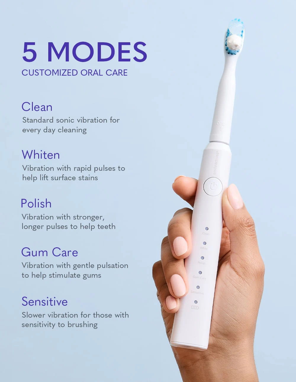 Perfect White® System - Image 6